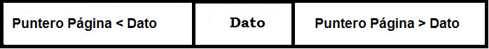 Estructura de pagina