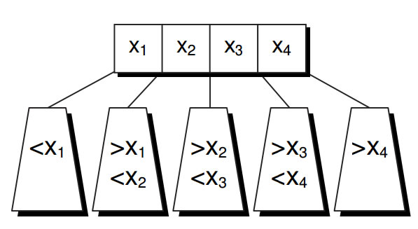 estructura de un pagina