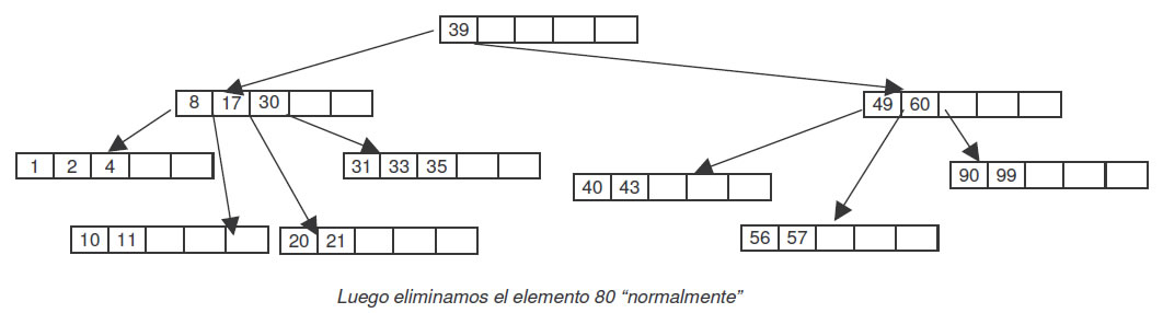 ejemplo de eliminar