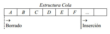 figura cola