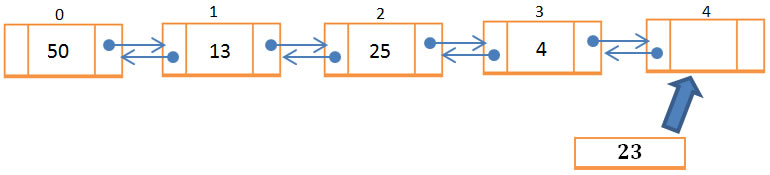 Ejemplo Insertar LD