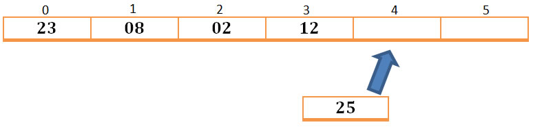 Ejemplo insertar2
