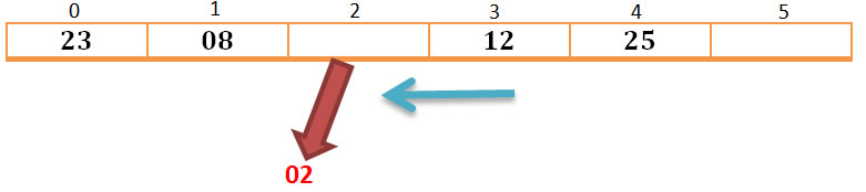 Ejemplo Eliminar2