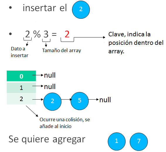 Ejemplo insertar
