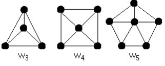 grafos